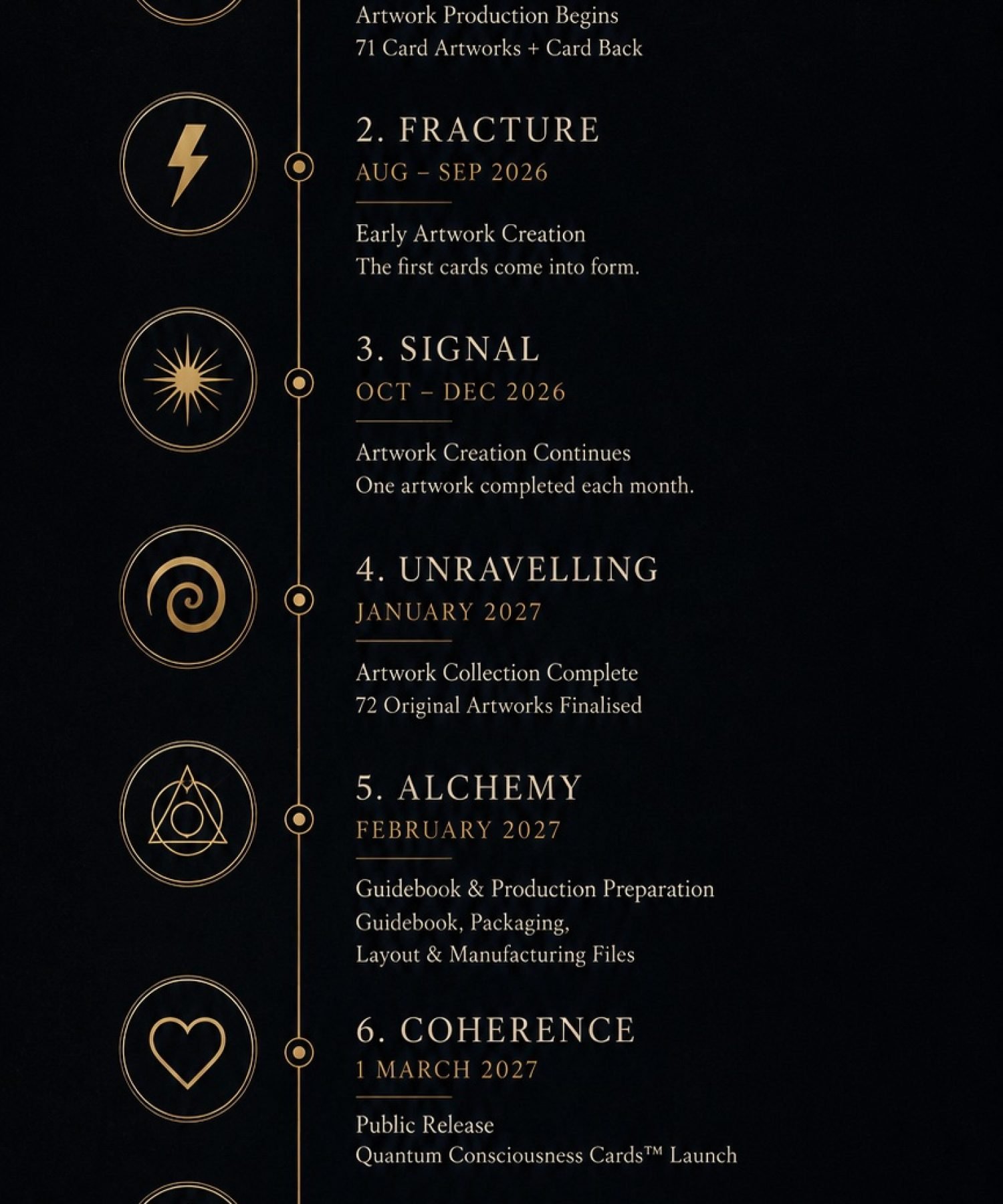 Development Journey